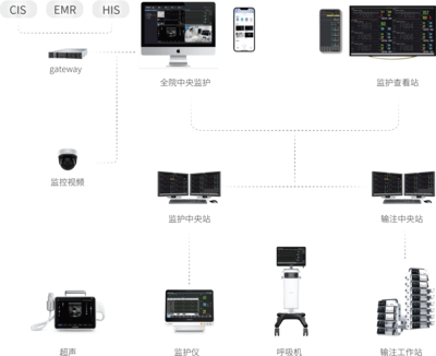 科曼醫療 信息系統集成服務賦能智慧醫療新時代